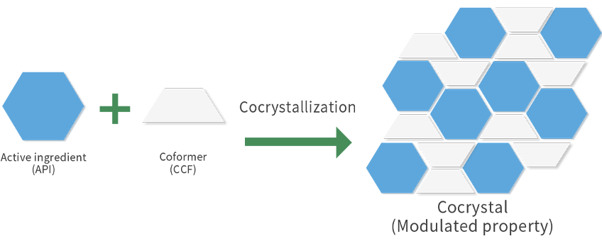 Cocrystal Technology Co., Ltd.