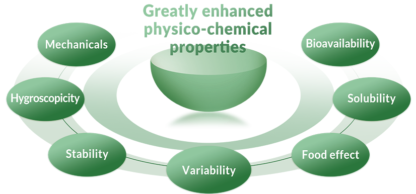 Cocrystal Technology Co., Ltd.